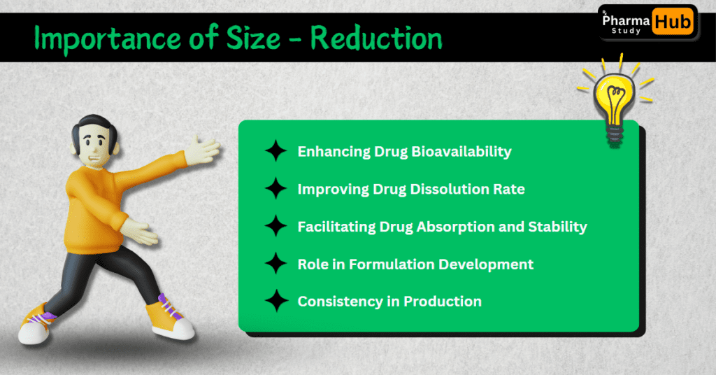 Pharma shudy hub - size reduction