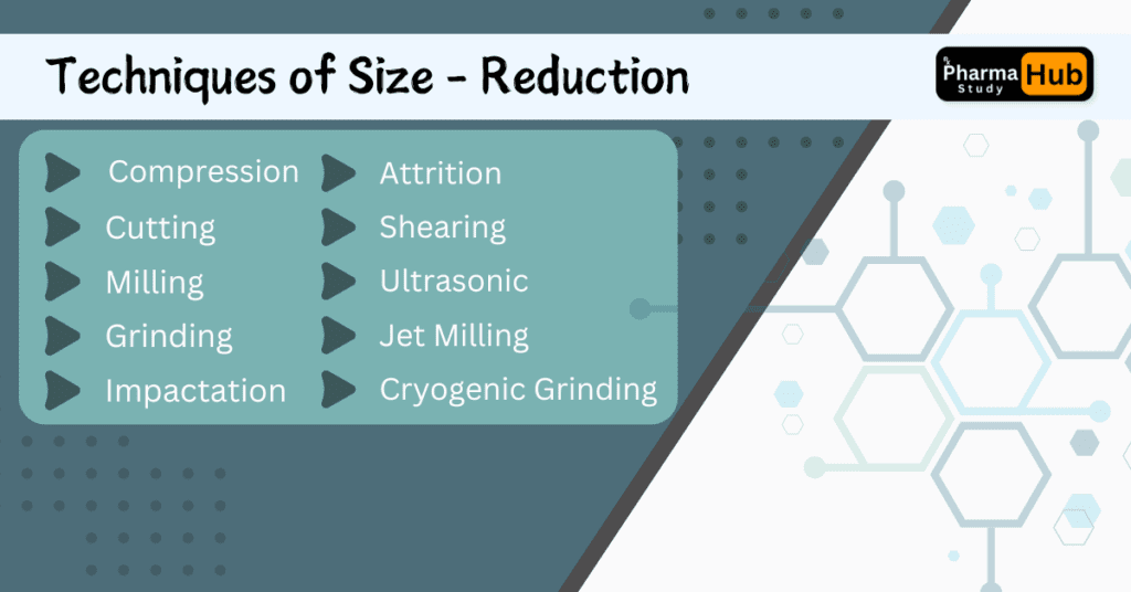 methods of size reductions-pharmastudyhub