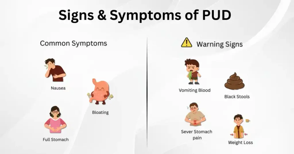 Signs & Symptoms of PUD: nausea, bloating, full stomach. Warning signs: vomiting blood, black stools, severe pain, weight loss