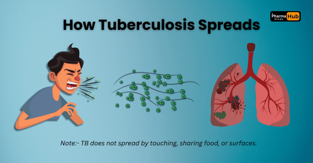 How Tuberculosis Spreads